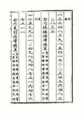 Zhu Zaiyu's equal temperament ratio in Yue Lü Quan Shu「樂律全書」