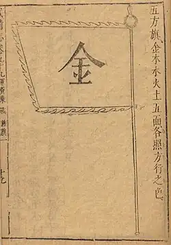 Ming dynasty