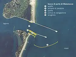 Malamocco inlet