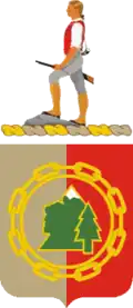 167th Support Battalion "Links of Strength"