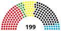 17th Landtag, following 2017 election