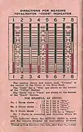 Back cover showing totalisator odds indicator