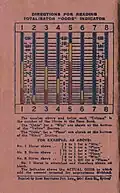 Back cover showing totalisator odds indicator