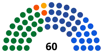 A parliament diagram chart showing the Constitutional Assembly in 1982
