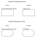 Entity syntax