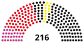 1st Landtag, following 1947 election