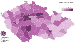 TOP 09