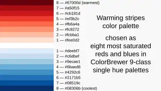 classed color gradient