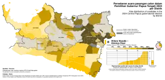 Wandik–Giyai