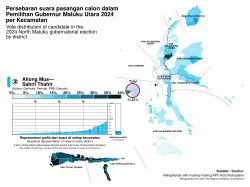 Aliong–Sahril