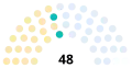 Beginning of the Congress