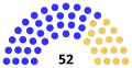 Beginning of the Congress