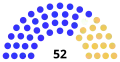 End of the Congress