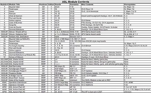 ASL Module Contents