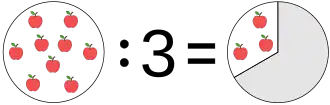 Diagram of division