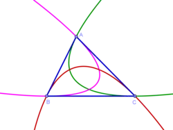Artz parabolas