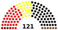 1st Landtag, following 1952 election