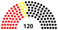 6th Landtag, following 1972 election