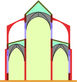 Basilica, the central nave extends to two storeys above the lateral aisles, called gallery and clerestory.