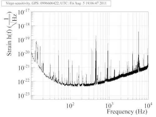 A graph
