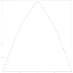 parameter w = 1/8