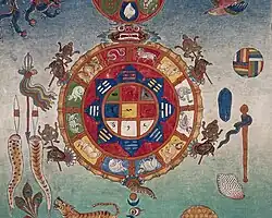 A chart indicating good and bad bloodletting days and when to guard against demons.