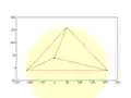 First step: insert a node in an enclosing "super"-triangle