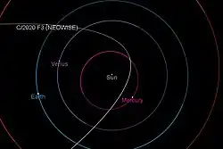 Diagram of the comet's nearly parabolic orbit
