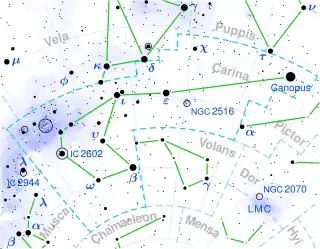 LHS 288 is located in the constellation Carina.