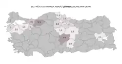 Circassian