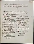 Tables of κεφαλαια for John