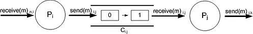 Composition Example