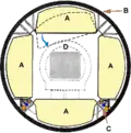 ISPR rack configuration in a typical module
