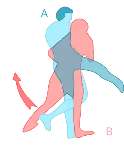 Using a hook kick