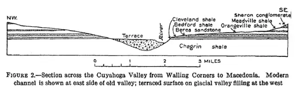 Geologic cross section