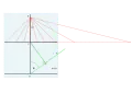 A tangent:Laying out the length '"`UNIQ--postMath-00000007-QINU`"'