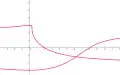 a = 3, b = 5