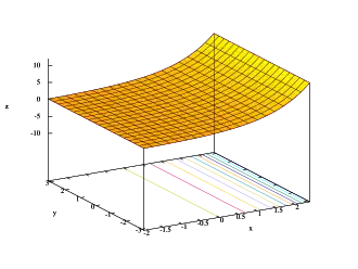 z = |ex + iy|