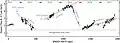 Light curve of ID8 showing both impact events in 2012 and 2014. Figure published by Su et al.[6]