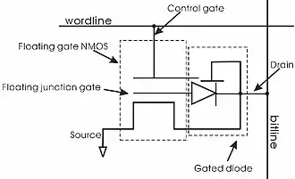FJG diagrams