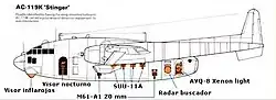 Armament layout of AC-119K Stinger.