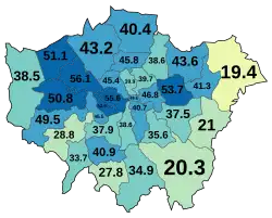 2021 (40.7%)