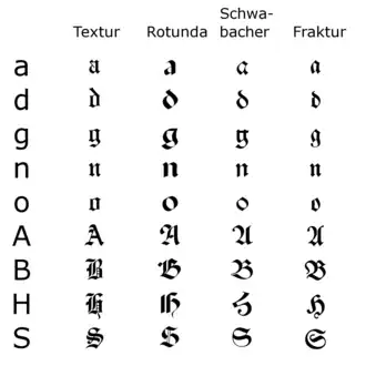 Blackletter typefaces highlighting differences between select characters