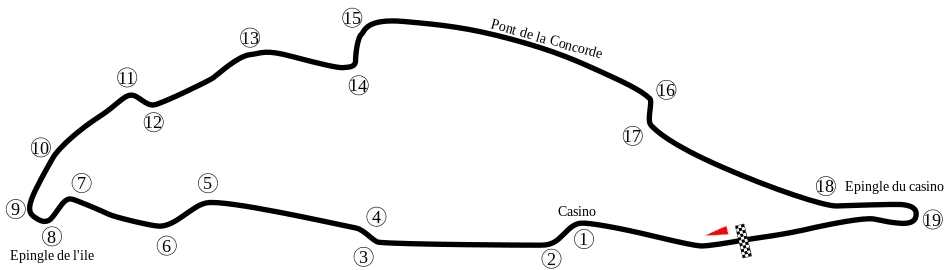 Circuit Gilles Villeneuve