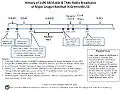 History of 1490 AM.