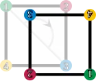 The square is rotated by 180° clockwise; the corners are enumerated accordingly.