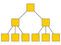 Hierarchical model