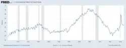 Homeownership rate (quarterly)
