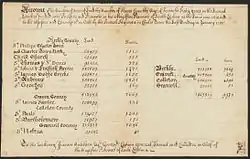 Image 54Census listing number of slaves in South Carolina, 1721 (from History of South Carolina)
