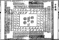 Square formation